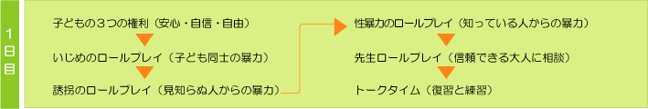 ���w�����[�N�V���b�v���{���f��